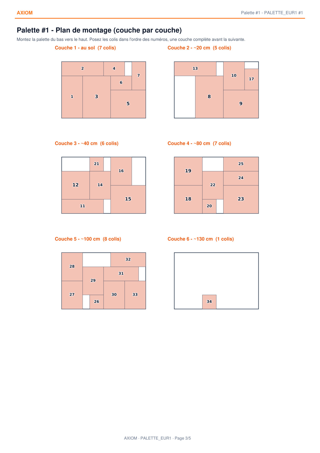 Page 3 du rapport : le plan de montage couche par couche.